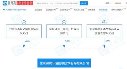 關聯企業參股設立信息咨詢公司，經營范圍覆蓋認證與信息技術咨詢服務